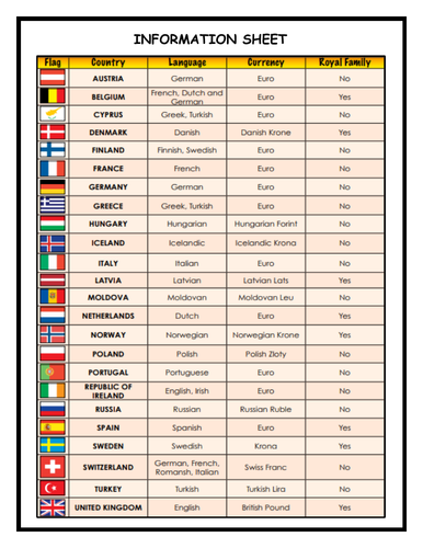 European Countries - Flags, Currencies and Royal Families | Teaching ...