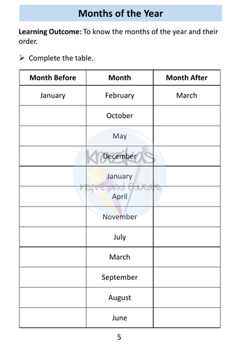 Functional Skills Maths - Entry Level 1 - Time | Teaching Resources