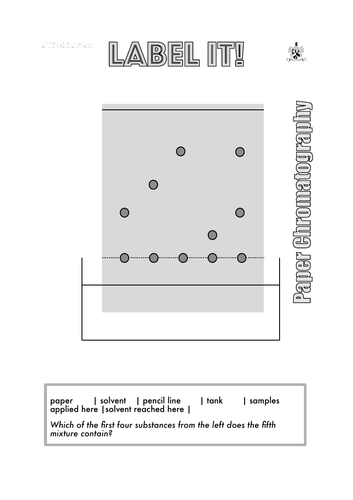 Paper chromatography- Label it.