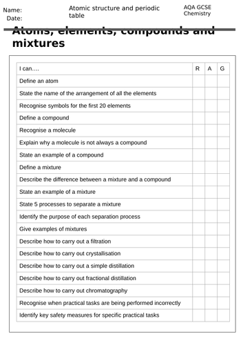 GCSE - AQA - Chemistry - Atomic structure and the periodic table ...