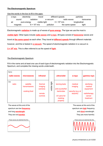 The Electromagnetic Spectrum | Teaching Resources