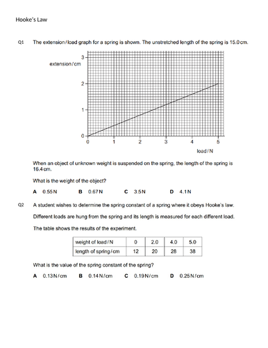 HOOKE'S LAW , IGCSE PHYSICS 0625 CLASSIFIED WORKSHEET WITH ANSWERS