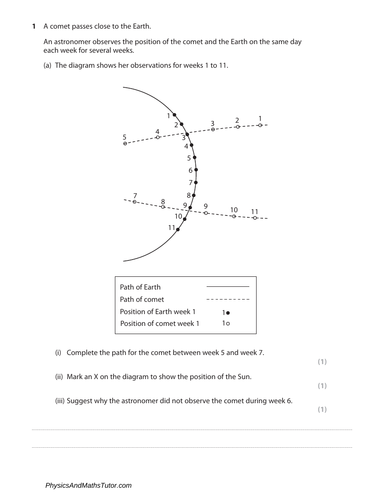 IGCSE EDEXCEL PHYSICS Astrophysics Complete Revision Summary | Teaching Resources