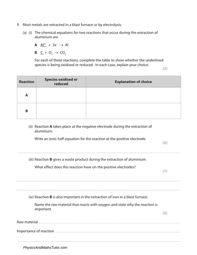 GCSE EDEXCEL Chemistry Electrolysis Complete Revision Summary ...