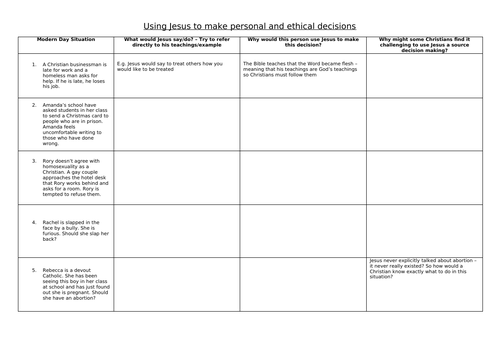 Sources of Personal and Ethical Decision Making | Teaching Resources