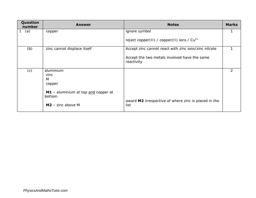 Gcse Edexcel Chemistry Reactivity Series Complete Revision Summary Teaching Resources 9635