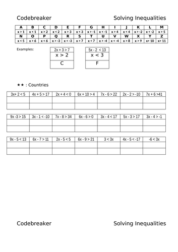 Solving two-step Inequalities: 2 resources | Teaching Resources