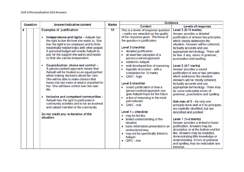 OCR Cambridge Technical Unit 6 personalisation | Teaching Resources