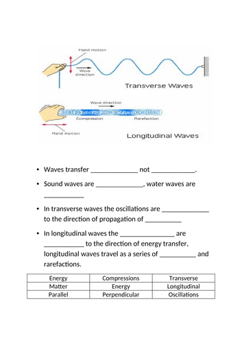 Properties of Waves lesson | Teaching Resources