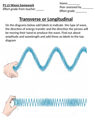 Properties of Waves lesson | Teaching Resources
