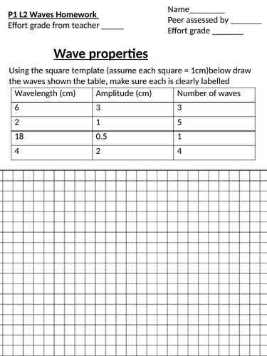 Transverse and Longitudinal waves lesson | Teaching Resources