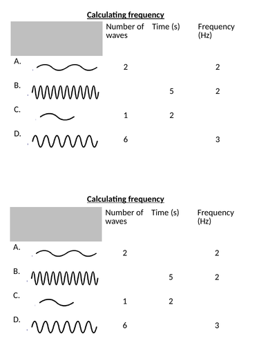 Transverse and Longitudinal waves lesson | Teaching Resources