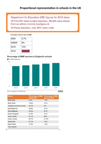 Maths - Proportional Representation | Teaching Resources