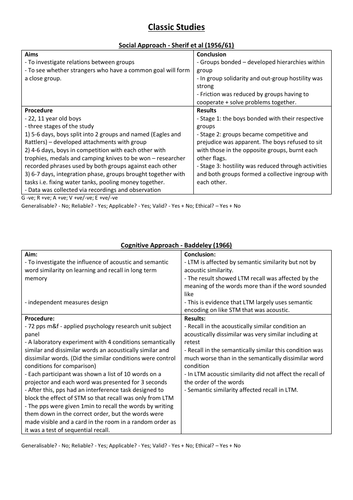 Edexcel A-Level Psychology Paper 3 - Review of Classic Studies