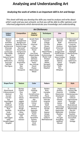 gcse-art-analysis-and-annotation-sheets-teaching-resources