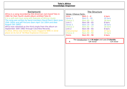 Toto's Africa Knowledge Organiser Eduqas GCSE Music | Teaching Resources