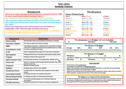 Toto's Africa Knowledge Organiser Eduqas GCSE Music