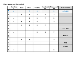 Place Value with Decimals | Teaching Resources