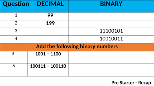 GCSE Computer Science - Data Representation Hexadecimal | Teaching ...