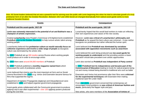 A* Theme 3 Russia 1917 - 1991 (Edexcel A level History)