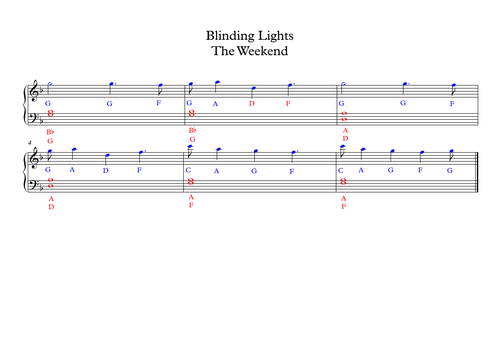 Blinding Lights Easy Sheet Music The Weekend KS3 | Teaching Resources