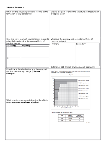 GCSE Geography Tropical Storms Hurricanes Extreme Weather AQA Revision sheet