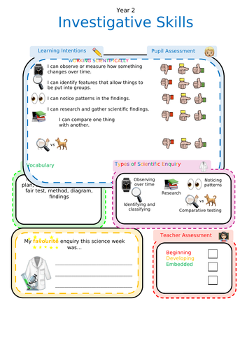 Primary Science Subject Knowledge Assessment Sheets Year 1 - 6 ...