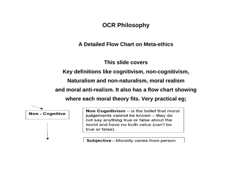 OCR Philosophy Meta-ethics detailed flow chart | Teaching Resources