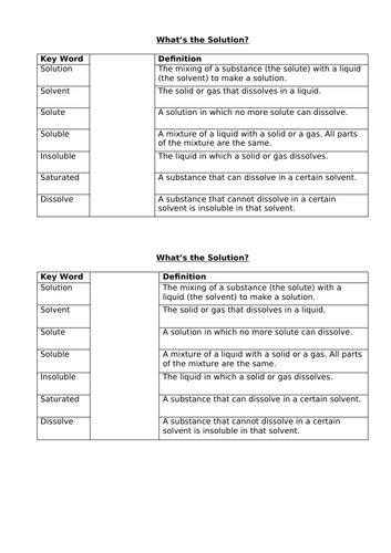 Solutions and Solubility KS3 Activate Science | Teaching Resources