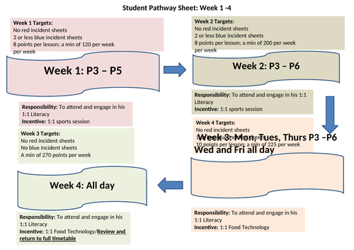 Tracking Part-time Timetable Provision. Student Pathway Sheet ...