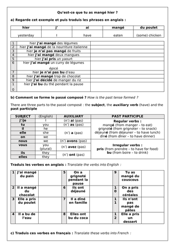 French Food / La nourriture (9 worksheets) GCSE | Teaching Resources