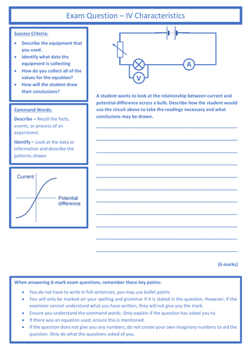 IV Characteristics - Practical Pack