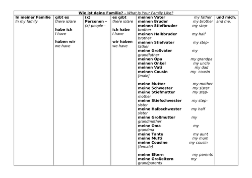 Y7 German Lesson 17 - Family