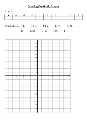 Drawing Quadratic Graphs | Teaching Resources