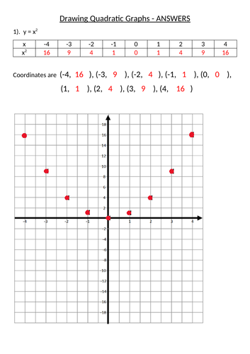  Drawing Quadratic Graphs Teaching Resources