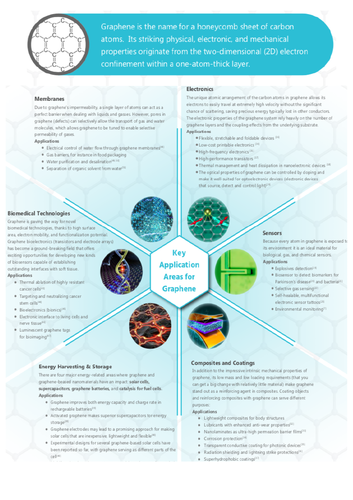 Simple & Giant Covalent Structures | Teaching Resources