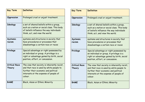 Racism, Media and Critical Race Theory | Teaching Resources