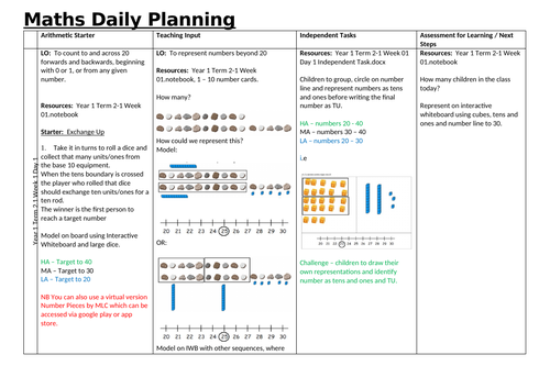 Year 1 Term 2-1 Week 1 Day 1 Represent numbers beyond 20.