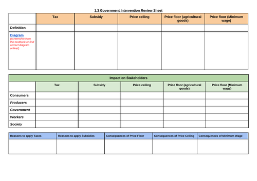 IBDP Economics - Microeconomics (all chapters) review sheets for ...