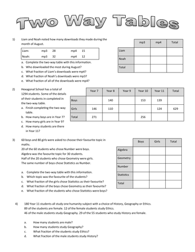 Two Way Tables Worksheet With Answers Teaching Resources