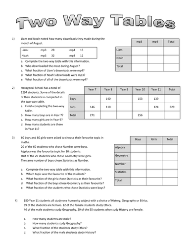 Two-Way Tables Worksheet with answers | Teaching Resources