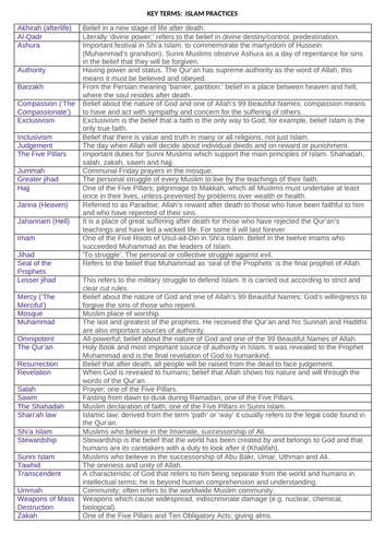 ISLAM PRACTICES - KEY TERMS/DEFINITIONS #FUN LESSONS | Teaching Resources