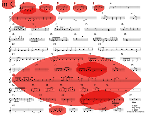Music for ALL - Performing Minimalist Music: Riley in C | Teaching ...