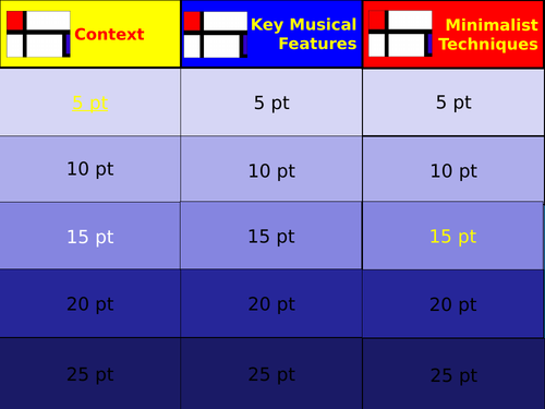 Minimalist Music - A Treasure Chest of Activities | Teaching Resources
