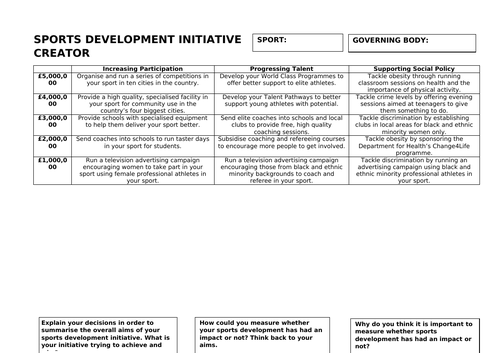 CTEC Sport Unit 3 Sports Organisation and Development LO3 | Teaching ...