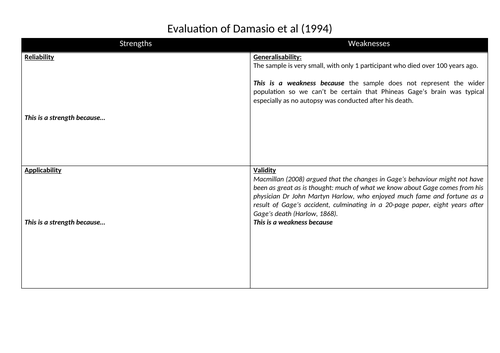 GCSE psychology - Brain, Damasio wt al 1994- Phineas Gage. | Teaching