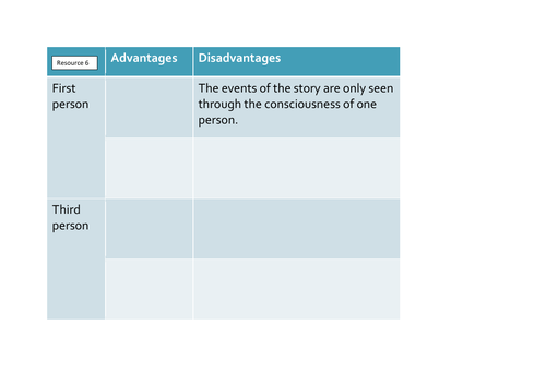 wjec english language gcse creative writing