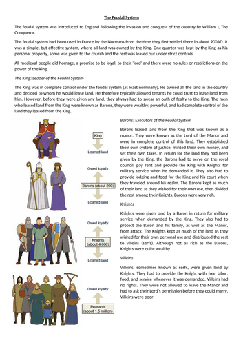 King William I's Feudal System | Teaching Resources