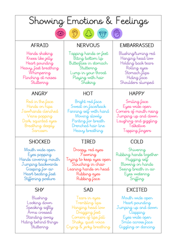 Show, Don't Tell Me - Feelings & Emotions Poster | Teaching Resources