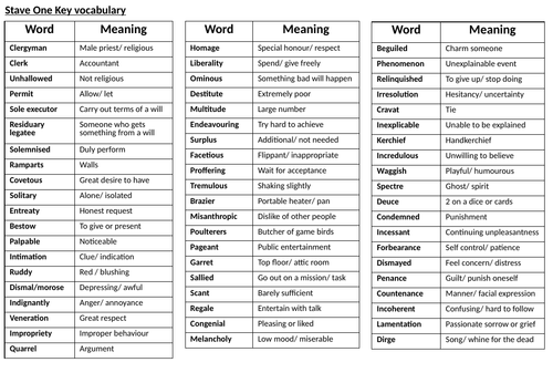 A Christmas Carol Key Vocabulary (stave by stave) | Teaching Resources